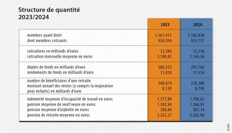 Structure de quantité 2023/2024